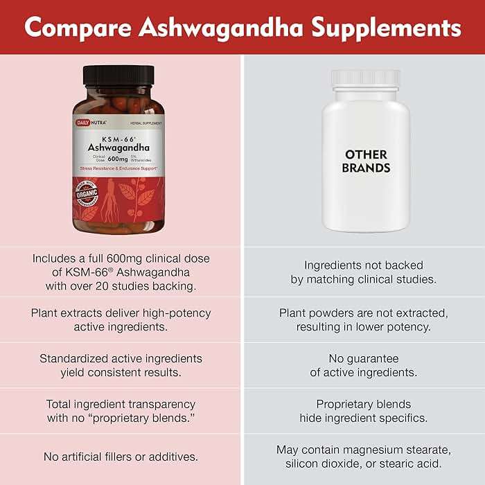 DailyNutra KSM-66 Ashwagandha 600mg Organic Root Extract - High Potency Supplement with 5% Withanolides | Relieves Tiredness, Supports Relaxation, Focus, Energy, & Muscle Growth (90 Capsules) - Image 6