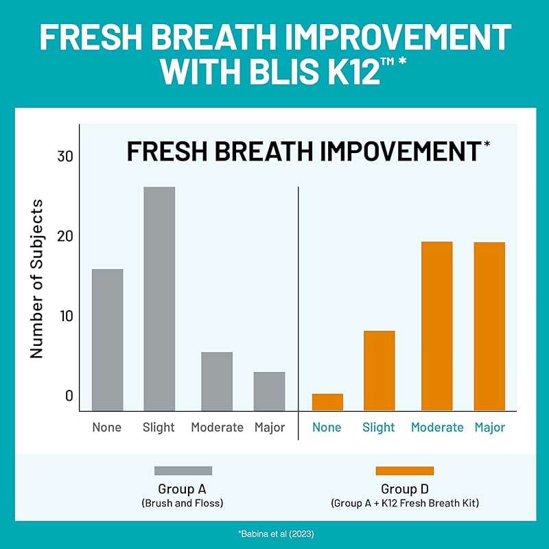 NatureWise Oral Probiotics for Mouth Bad Breath - Chewable Sugar-Free Mint - Lactobacillus reuteri Chewable - Oral Probiotics For Kids & Adults - Non-GMO USA Manufactured - 50 Count[50-Day Supply] - Image 4