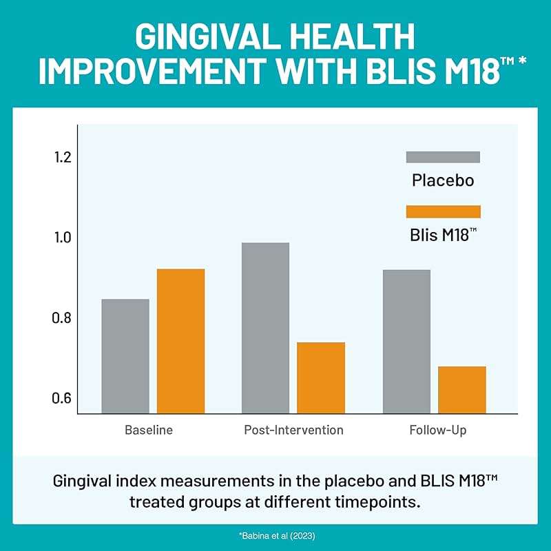 NatureWise Oral Probiotics for Mouth Bad Breath - Chewable Sugar-Free Mint - Lactobacillus reuteri Chewable - Oral Probiotics For Kids & Adults - Non-GMO USA Manufactured - 50 Count[50-Day Supply] - Image 5