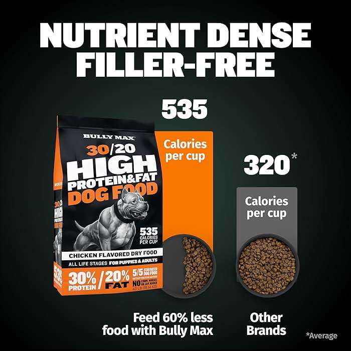 Bully Max Dry Dog Food for Adults & Puppies - High Protein & Fat for Muscle & Weight Gain - High Performance Dog Food Supplements - Small & Large Breed Dogs (535 Calories Per Cup), Chicken, 15lb Bag - Image 4