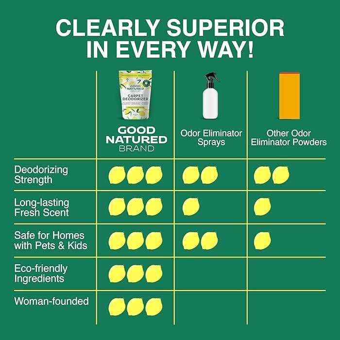 Good Natured Brand | Carpet Deodorizer & Freshener Powder | 31 oz Pet Odor Eliminator for Strong Odor & Pet Urine | Fresh Natural Lemon Scent | Safe for Homes with Pets - Image 6