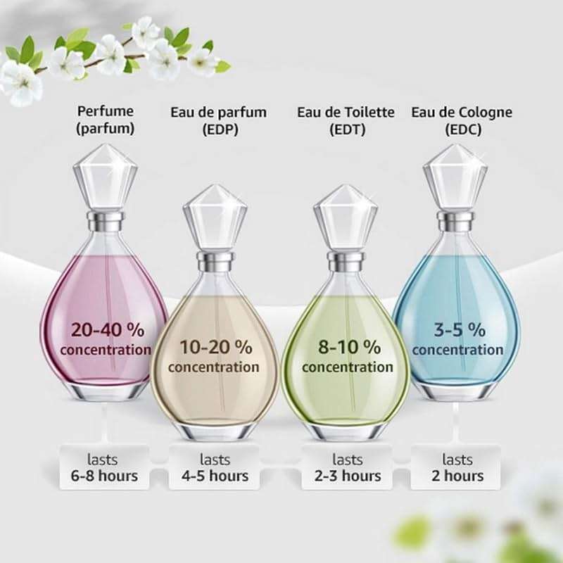 Hollister Wave Men Eau De Toilette, 3.4 Ounce, Multi, 100 ml - Image 4