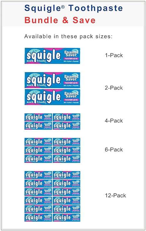 Squigle Enamel Saver Toothpaste (Canker Sore Prevention & Treatment) Prevents Cavities, Perioral Dermatitis, Bad Breath, Chapped Lips - 6 Pack - Image 6
