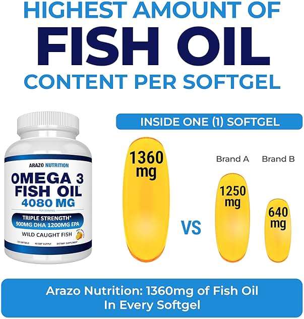 Arazo Nutrition Wild Caught Omega-3 Fish Oil Concentrate – 4,080mg per Serving – High EPA 1200mg & DHA 900mg – 120 Burpless Lemon Softgels - Image 3