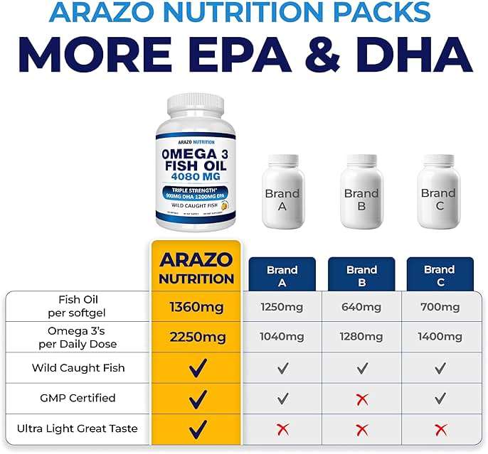 Arazo Nutrition Wild Caught Omega-3 Fish Oil Concentrate – 4,080mg per Serving – High EPA 1200mg & DHA 900mg – 120 Burpless Lemon Softgels - Image 4