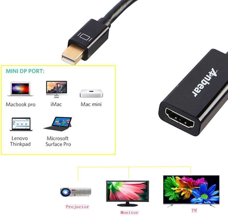Anbear Mini Displayport to HDMI Adapter Thunderbolt to HDMI Cable, Gold-Plated Display Port to HDMI Adapter Compatible with MacBook Pro, MacBook Air, Mac mini, Microsoft Surface Pro - Image 3