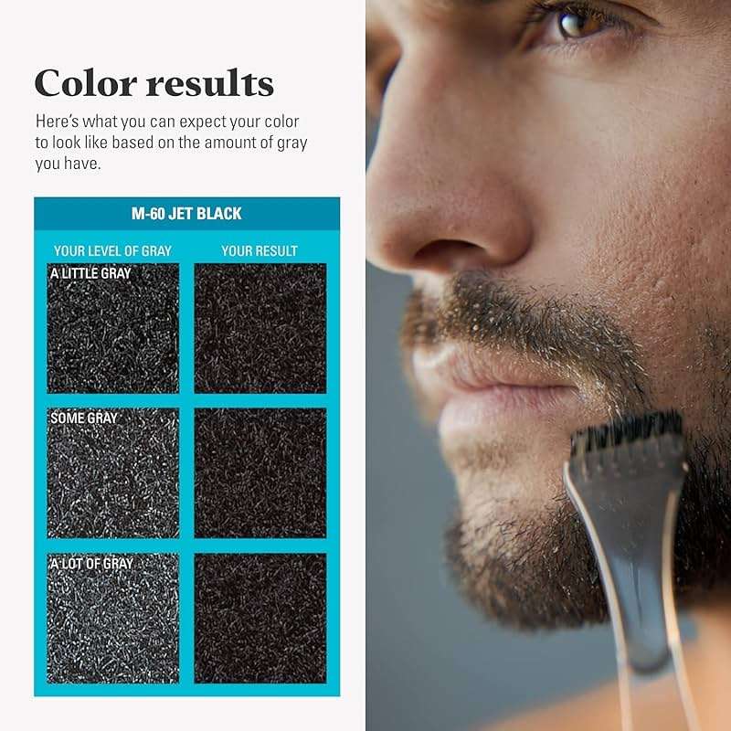 JUST FOR MEN Color Gel Mustache, Beard & Sideburns 115 Jet Black 1 Each (Pack of 12) - Image 6