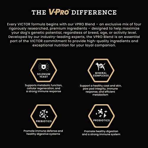 VICTOR Super Premium Dog Food – Purpose – Senior Healthy Weight Management – Dry Dog Food for Adult Dogs – Gluten Free with Glucosamine and Chondroitin, for Hip and Joint Health, 15lbs - Image 4