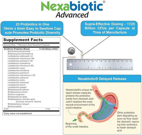 DrFormulas Nexabiotic 23 Multi Probiotic for Women and Men - Dr. formulated with Lactobacillus Acidophilus, Bifidobacterium Infantis, Saccharomyces Boulardii, 17.25 Billion CFUs - Image 4