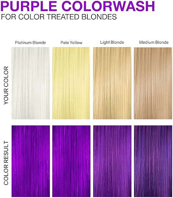 Celeb Luxury Colorwash Color Depositing Shampoo - Color Refresher, Vegan Hair Dye, Bondfix Bond Rebuilder, Viral and Gem Lites - Image 5