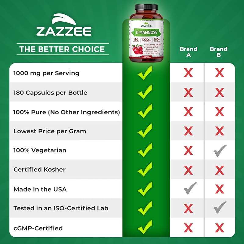 Zazzee D-Mannose, 1000 mg per Serving, 180 Vegan Capsules, 3 Month Supply, Potent & Fast-Acting, Certified Kosher, 100% Pure, All-Natural Urinary Tract Health Support, 100% Vegetarian, Non-GMO - Image 9