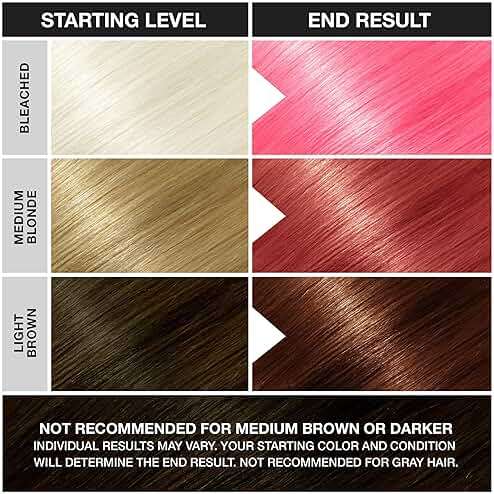 Punky Cotton Candy Semi Permanent Hair Color - Vegan & Cruelty-Free Conditioning Vibrant Pink Hair Dye, Lasts Up to 35 Washes, 3.5 fl oz - Image 5