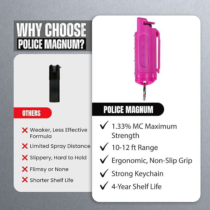 Police Magnum Keychain Pepper Spray Self Defense Belt Clip Holder - 2 Pack Tactical Maximum Strength OC with Dye - Small Safety Key Chains for Women & Men - Made in The USA - Image 7