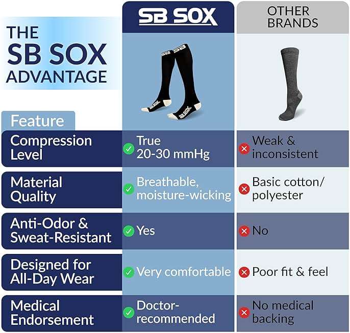 SB SOX Compression Socks for Men & Women (20-30mmHg) – Best Compression Socks for Flying, Medical, Sports, Wide Calf Fit, and Daily Wear - Image 5