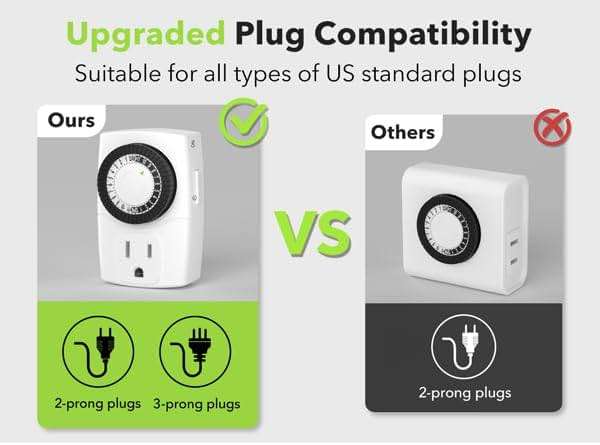 BN-LINK BND-60/U47 Indoor Mini 24-Hour Mechanical Outlet Timer, 3-Prong, 2-Pack - Image 5