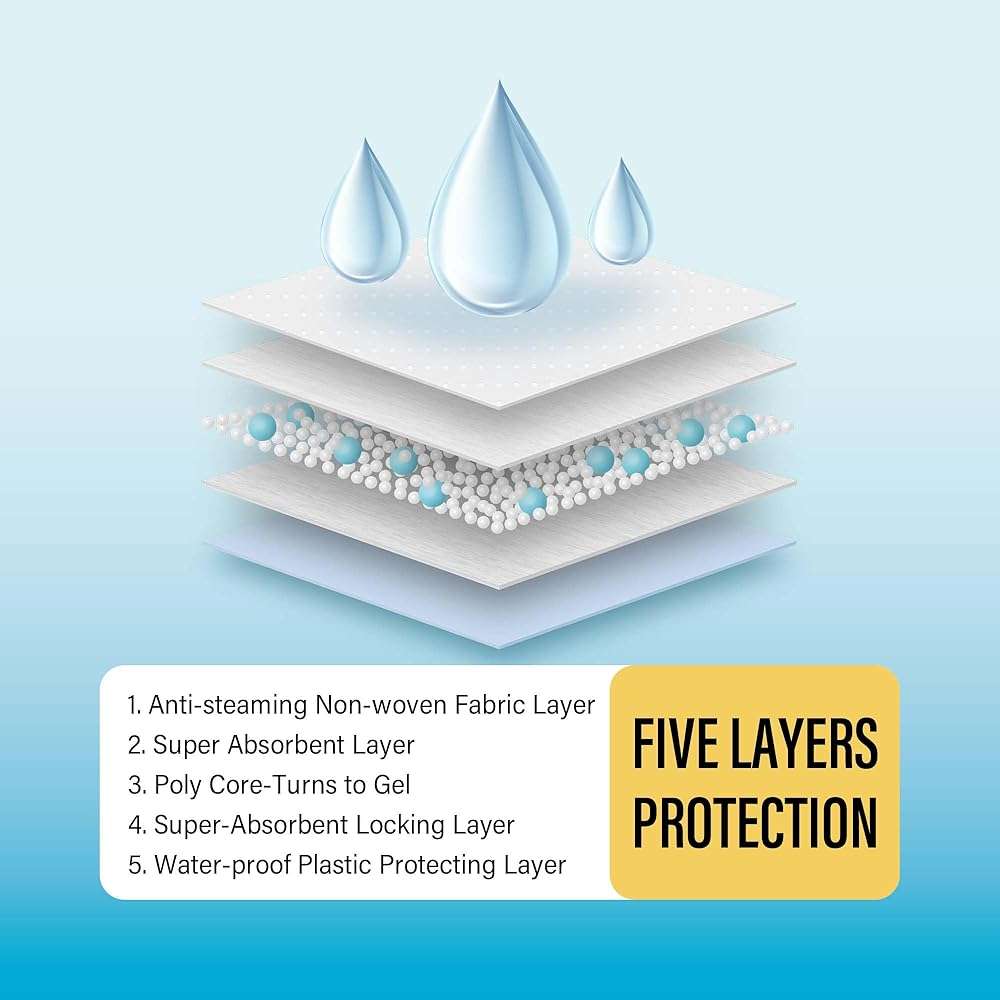 COCOYO Best Value Training Pads, 40Count, 28" by 34" - Image 4