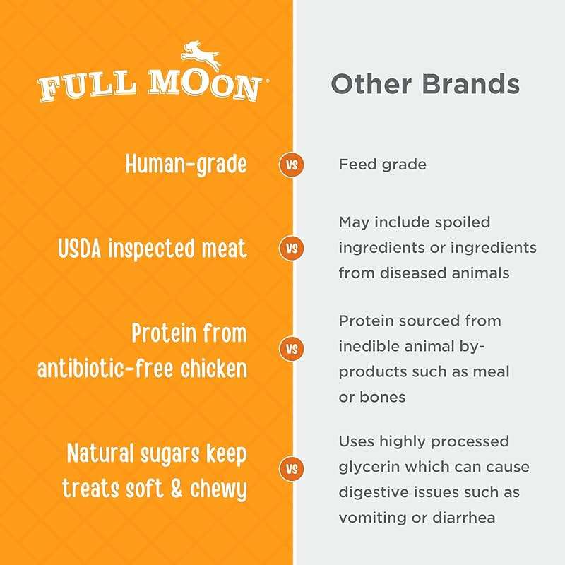 Full Moon Chicken Jerky Healthy All Natural Dog Treats Human Grade Made in USA Grain Free 12 oz - Image 4