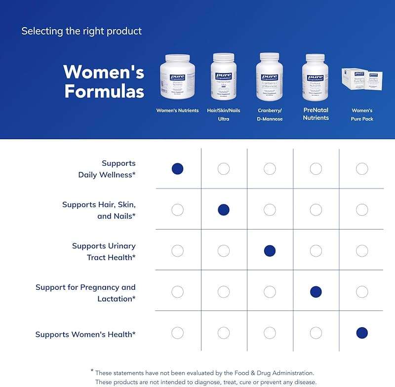 Pure Encapsulations Women's Nutrients 40+ - Multivitamin for Women Over 40 to Support Urinary Tract Health, Breast Cell Health & Eye Integrity* Vitamin C & E - Gluten-Free & Non-GMO - 180 Capsules - Image 6