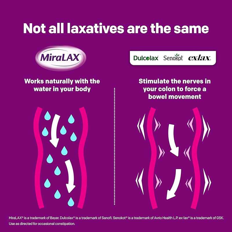 MiraLAX, Laxative Powder, Gentle Constipation Relief for Adults, Stool Softener with PEG 3350, Nonstimulant Laxative, No Harsh Side Effects, Osmotic Laxative, 45 Count - Image 3