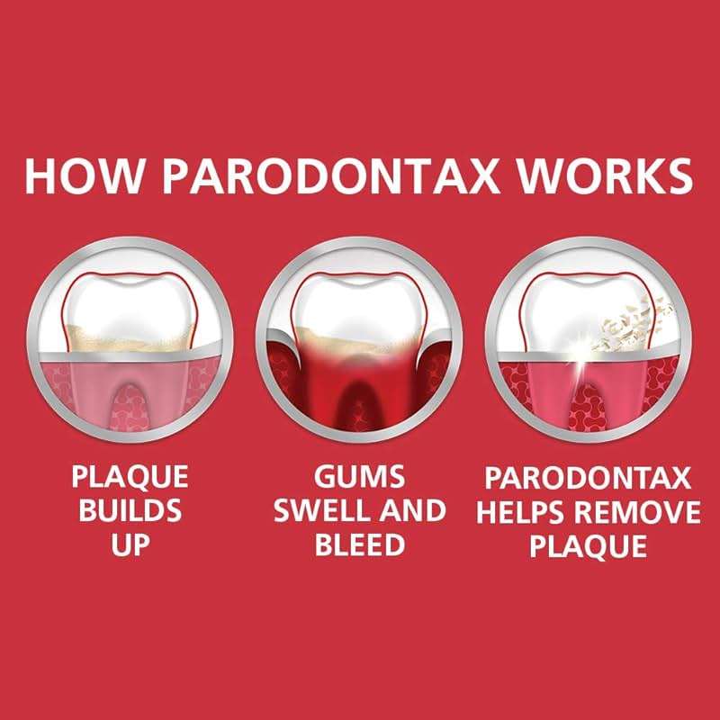 Parodontax Toothpaste for Bleeding Gums, Gingivitis Treatment and Cavity Prevention, Clean mint - 3.4 Ounces - Image 4