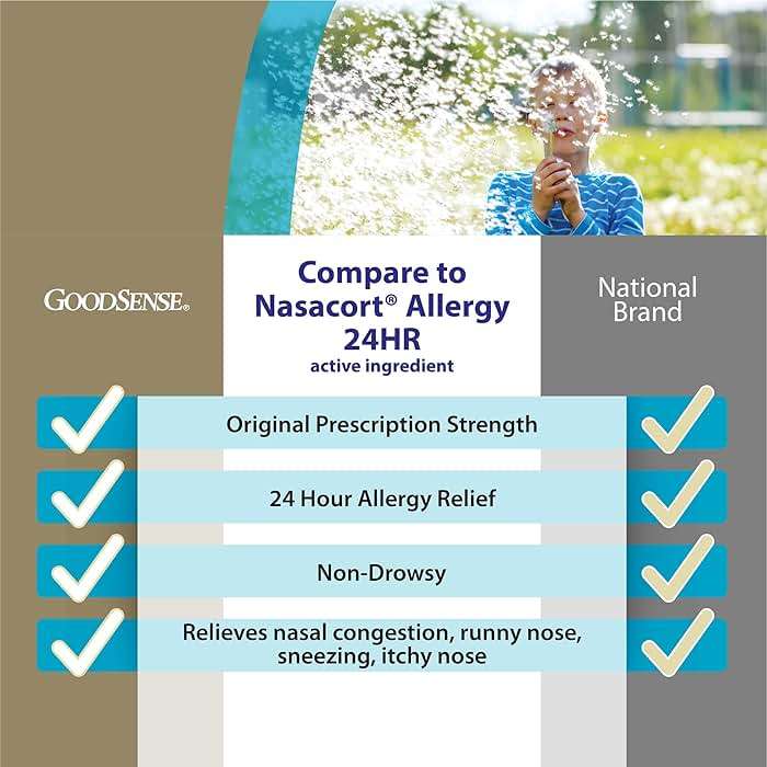 GoodSense Multi-Symptom Nasal Allergy Spray, Triamcinolone Acetonide Nasal Allergy Spray, 55 mcg per spray, 0.57 Fluid Ounces - Image 2