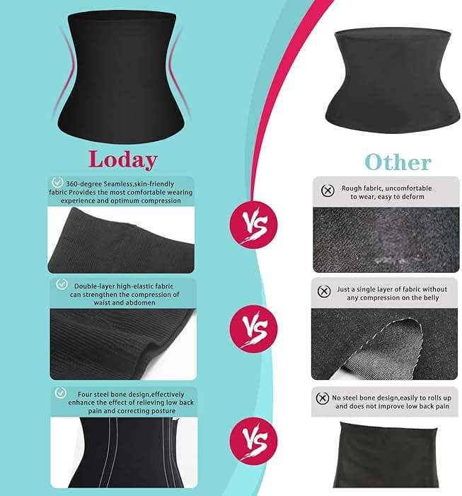 LODAY 2 in 1 Postpartum Recovery Belt,Body Wraps Works for Tighten Loose Skin - Image 4