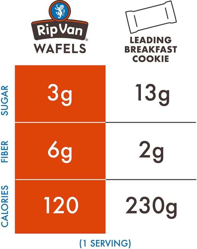 Rip Van Wafels Dutch Caramel & Vanilla Stroopwafels, Healthy Snacks, Non-GMO, Low Calorie, Low Sugar (3g), Office Snacks, Keto Friendly, 12 Count - Image 6