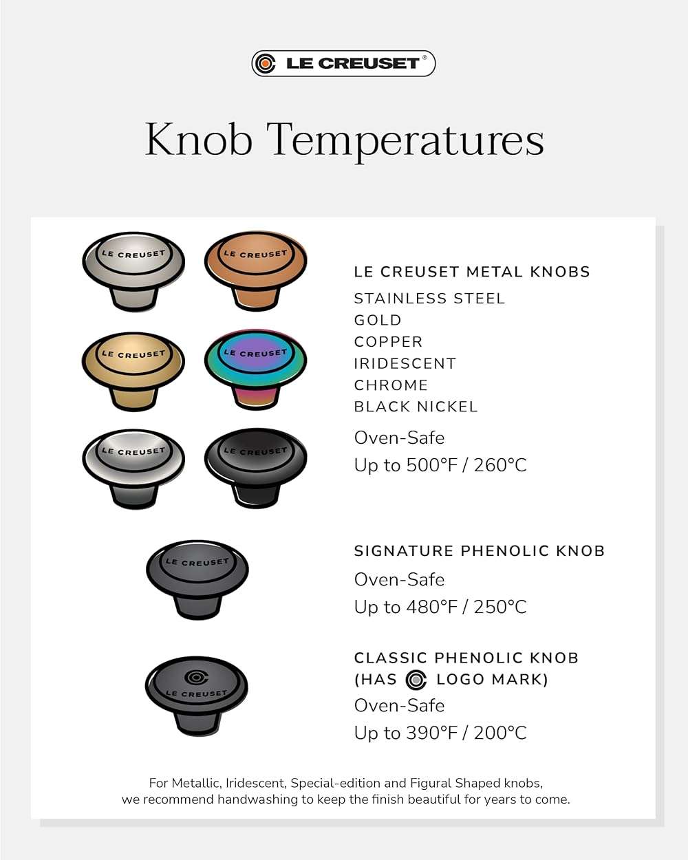 Le Creuset Signature Gold Knob, Large - Image 7