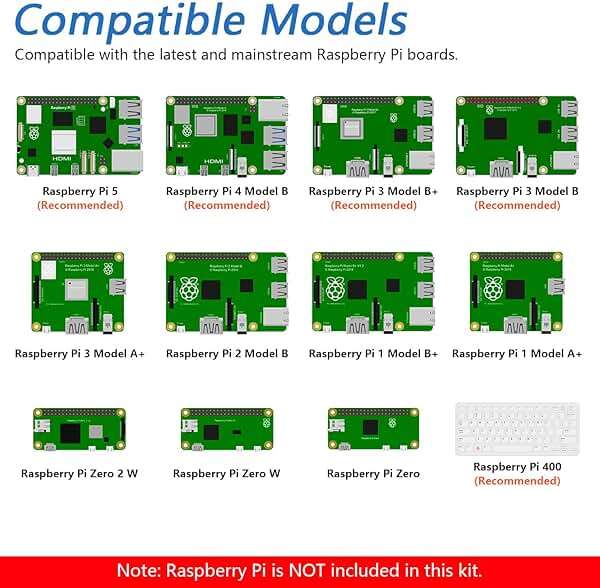 Freenove Ultimate Starter Kit for Raspberry Pi 5 4 B 3 B+ 400 Zero 2 W, 962-Page Detailed Tutorial, Python C Java Scratch Processing Code, 223 Items, 128 Projects (Raspberry Pi NOT Included) - Image 6