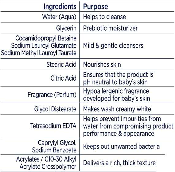 Baby Dove Sensitive Skin Care Baby Wash For Baby Bath Time Rich Moisture Tear-Free and Hypoallergenic, 20 oz (Packaging May Vary) - Image 18