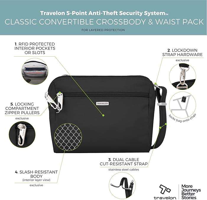 Travelon Anti-Theft Classic Convertible Crossbody & Waist Pack - Image 3