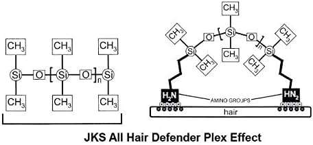 ALL hd PLEX Bond Treatment 2 Application Kit for Bleaching, Coloring, Toning, Perming, Relaxers & other chemical hair services. Protects & Improves All Hair types immediately created in Italy - Image 3