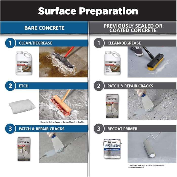 Rust-Oleum 293513 RockSolid Polycuramine Garage Floor Coating, 2.5 Car Kit, High Gloss Gray, 1 Count (Pack of 1) - Image 6