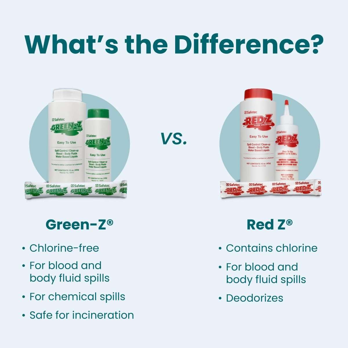 Safetec Green-Z Spill Control Solidifier, 5 oz. Shaker top Bottle (24 Bottles/case) - Image 6