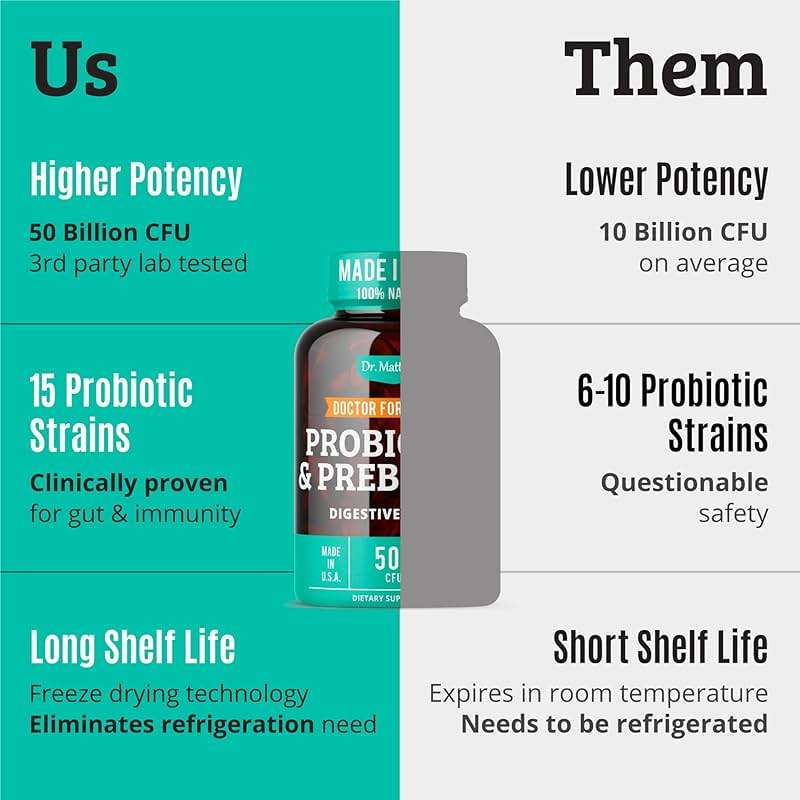 Prebiotics and Probiotics: Lactobacillus Gasseri, Lactobacillus Rhamnosus, Plantarum, Casei, Bifidobacterium longum, lactis, infantis. Probiotic Prebiotic, Pre and Probiotics for Digestive Health. - Image 9