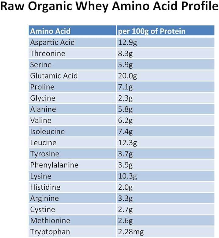 Raw Grass Fed Whey Protein Powder – Unflavored, Only 1 Ingredient: 100% Pure Grass-Fed Whey from Happy, Healthy Cows – Undenatured, Non-GMO, Hormone-Free, Gluten-Free, Made in USA, 5LB - Image 8