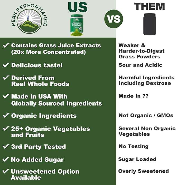Peak Performance Organic Greens Superfood Powder. Best Tasting Super Greens Powder with 25+ Organic Ingredients for Max Energy and Athletic Performance. Vegan Keto Green Juice Daily Drink - Image 2