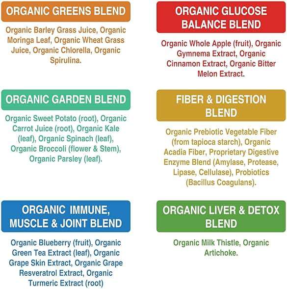 Peak Performance Organic Greens Superfood Powder. Best Tasting Super Greens Powder with 25+ Organic Ingredients for Max Energy and Athletic Performance. Vegan Keto Green Juice Daily Drink - Image 6