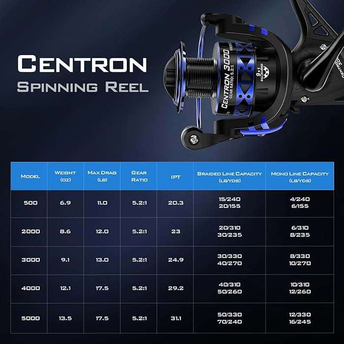 KastKing Centron & Centron Lite Spinning Reels, Size 500 is Perfect for Ice Fishing, Up to 17.5 Max Drag, 5.2:1 Gear Ratio, Ultra Smooth Powerful, CNC Aluminum Spool, 9+1 BB Light Weight - Image 5