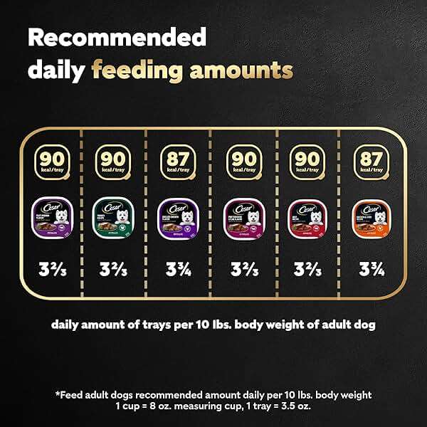 Cesar Wet Dog Food Classic Loaf in Sauce Grilled Chicken, Filet Mignon, Porterhouse Steak, Beef, Chicken & Liver and Turkey Variety Pack 3.5 oz. Easy Peel Trays (36 Count, Pack of 1) - Image 8