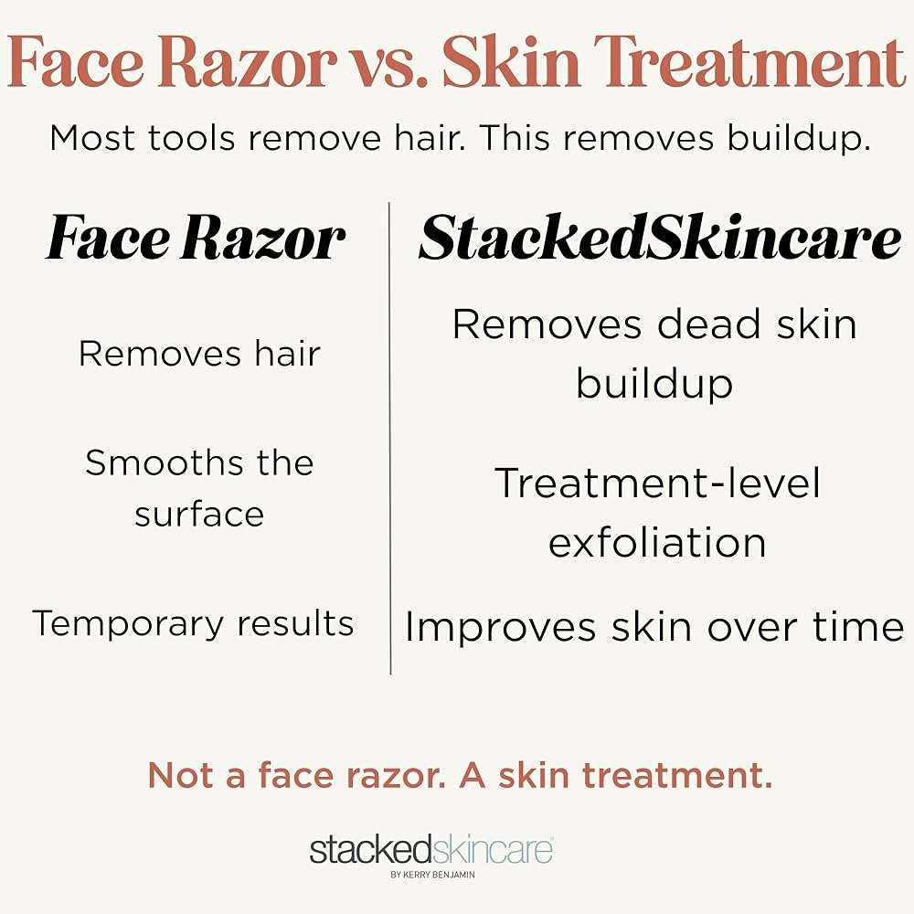 StackedSkincare Professional-Grade Dermaplaning Tool – Precision Exfoliation, Removes Peach Fuzz & Dead Skin, Aluminum Handle, Refillable Blades - Image 2