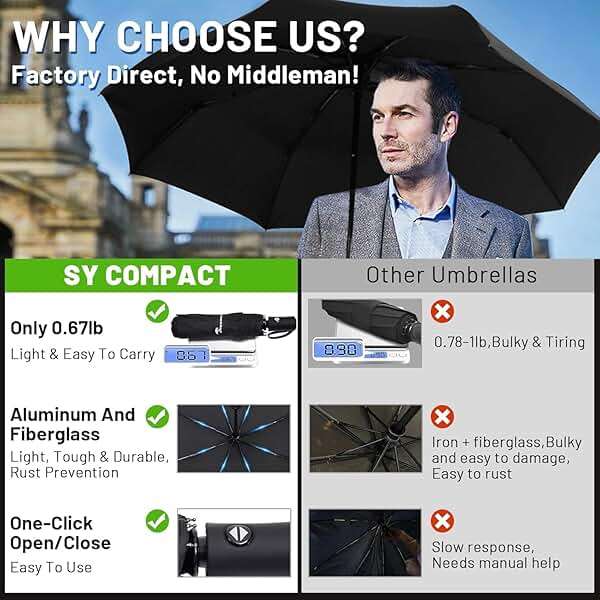 SY COMPACT Travel Umbrella Windproof Automatic Umbrellas Small Compact UV Sun Protection Factory Outlet Umbrella - Image 3