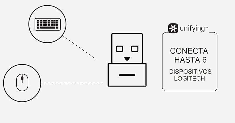 Logitech USB Unifying Receiver, 2.4 GHz Wireless Technology, USB Plug Compatible with All Unifying Devices Like Wireless Mouse and Keyboard, PC/Mac/Laptop - Black - Image 4