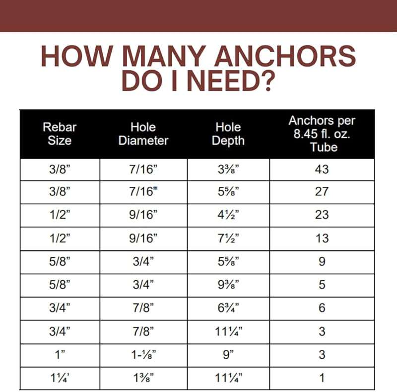 Akona Fast-Setting Anchoring Epoxy - Anchoring Epoxy for Concrete, Rebar, Steel, Masonry, Bolts, & More, High Strength Caulking Adhesive, Stops Water Leaks (8.45 Ounces, 1) - Image 6