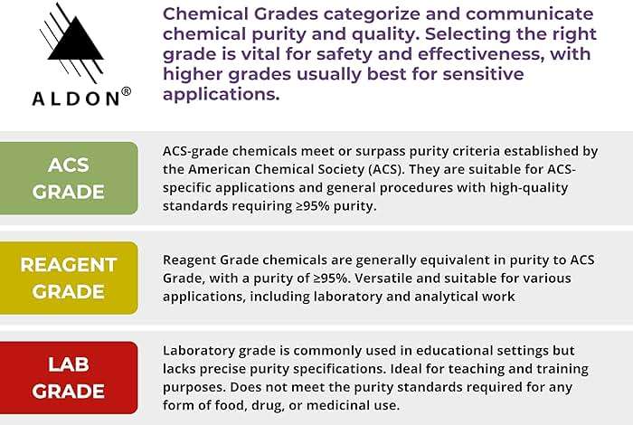 ALDON Innovating Science 4% Borax Solution, 500ml - Laboratory Grade - Excellent for a pH Buffer - The Curated Chemical Collection - Image 3