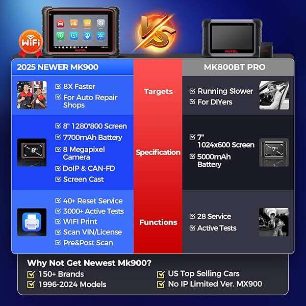 Autel Scanner MaxiCOM MK900: 2026 Updated as MK900BT MK900-BT MX900 Bidirectional Diagnostic Tool, 8in Up of MK808S MK808BT Pro MX808S 808Z, 3K+ Active Tests, 40+ Service, CAN-FD&DOIP, All System, FCA - Image 2