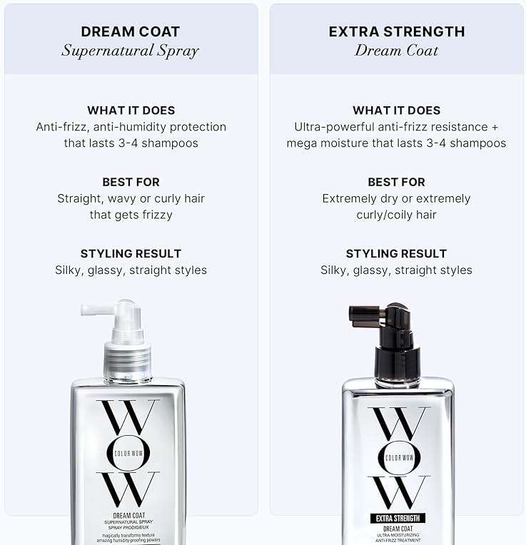 COLOR WOW Dream Coat Supernatural Spray, Anti-Humidity Frizz Control and Heat Protectant for Glassy, Shiny Hair - Image 9