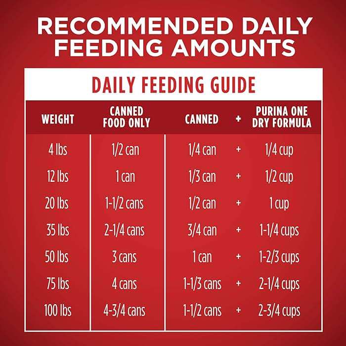 Purina ONE Classic Ground Chicken and Brown Rice, and Beef and Brown Rice Entrees Wet Dog Food Variety Pack - (Pack of 6) 13 oz. Cans - Image 12