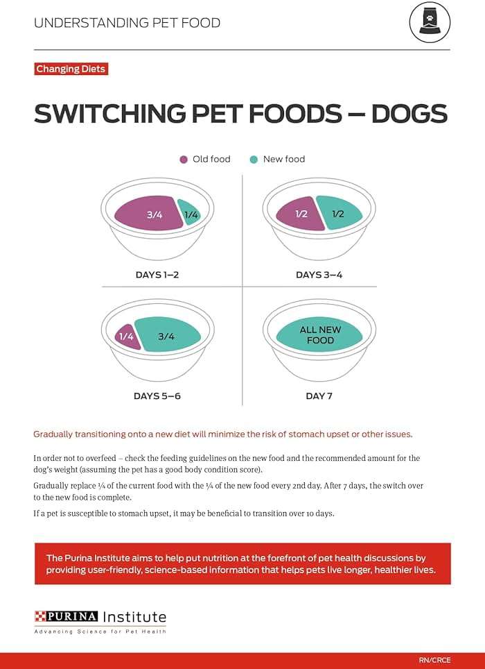 Purina ONE Classic Ground Chicken and Brown Rice, and Beef and Brown Rice Entrees Wet Dog Food Variety Pack - (Pack of 6) 13 oz. Cans - Image 13
