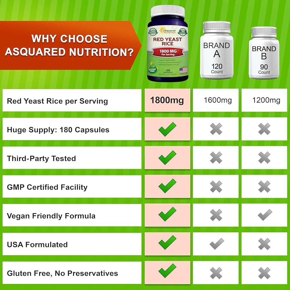 aSquared Nutrition Red Yeast Rice 1800mg - Dietary Supplement Vegan Powder Pills to Support Cardiovascular Health - 180 Veggie Capsules - Image 7